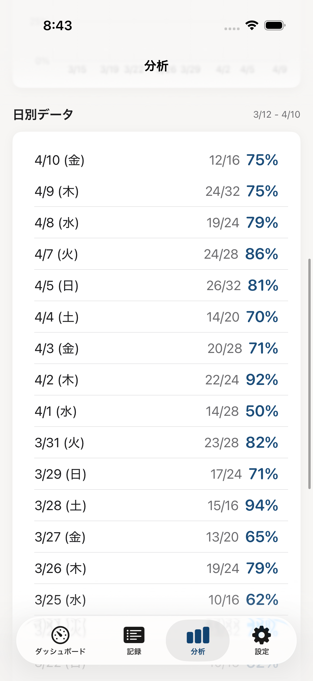 集計タブ（スクロール）