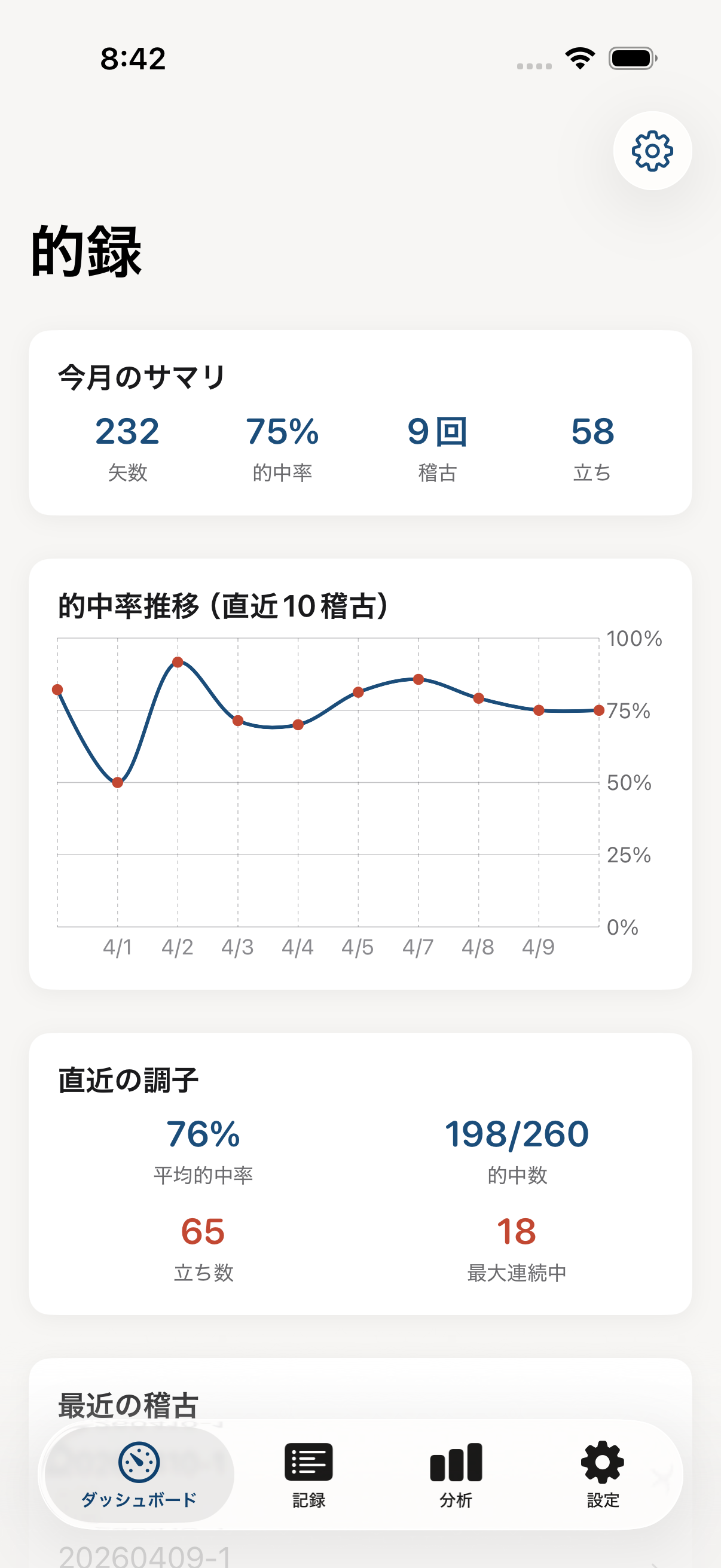 的録 ダッシュボード